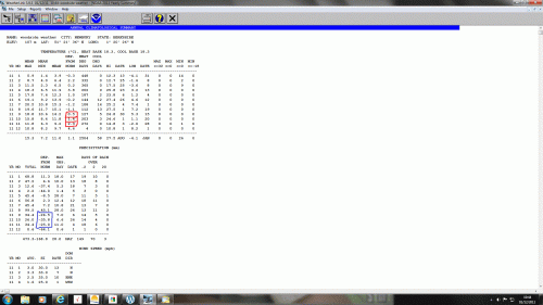 ANNUAL CLIMATOLOGICAL SUMMARY 2011 SO FAR Looking back at Autumn