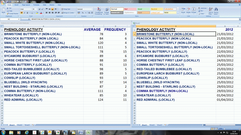 PHENOLOGY UPDATE NATURESTIMELINE
