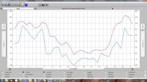 January 2013 Air Temperature highs and lows