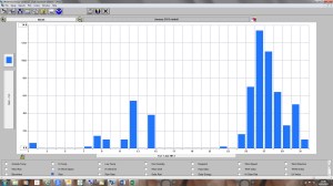 January 2013 rainfall