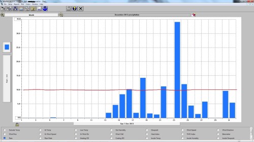 December 2013 precipitation