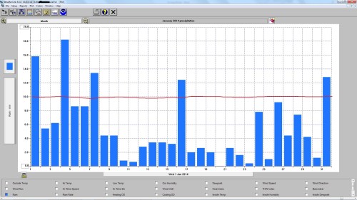 January 2014 precipitation
