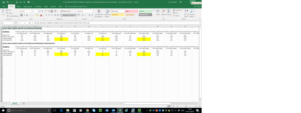 social-media-channels-analysis-snapshot-for-naturestimeline-facebook-pages-november-1st-2016-image-2